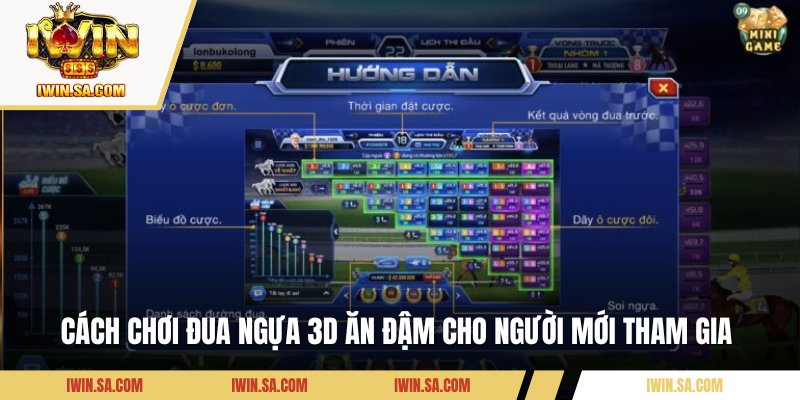 Cách chơi đua ngựa 3D ăn đậm cho người mới tham gia 