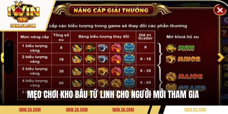 Cách Chơi Game Tứ Linh – Bí Kíp Săn Kho Báu Cho Tân Binh 3 Mẹo chơi kho báu Tứ Linh cho người mới tham gia